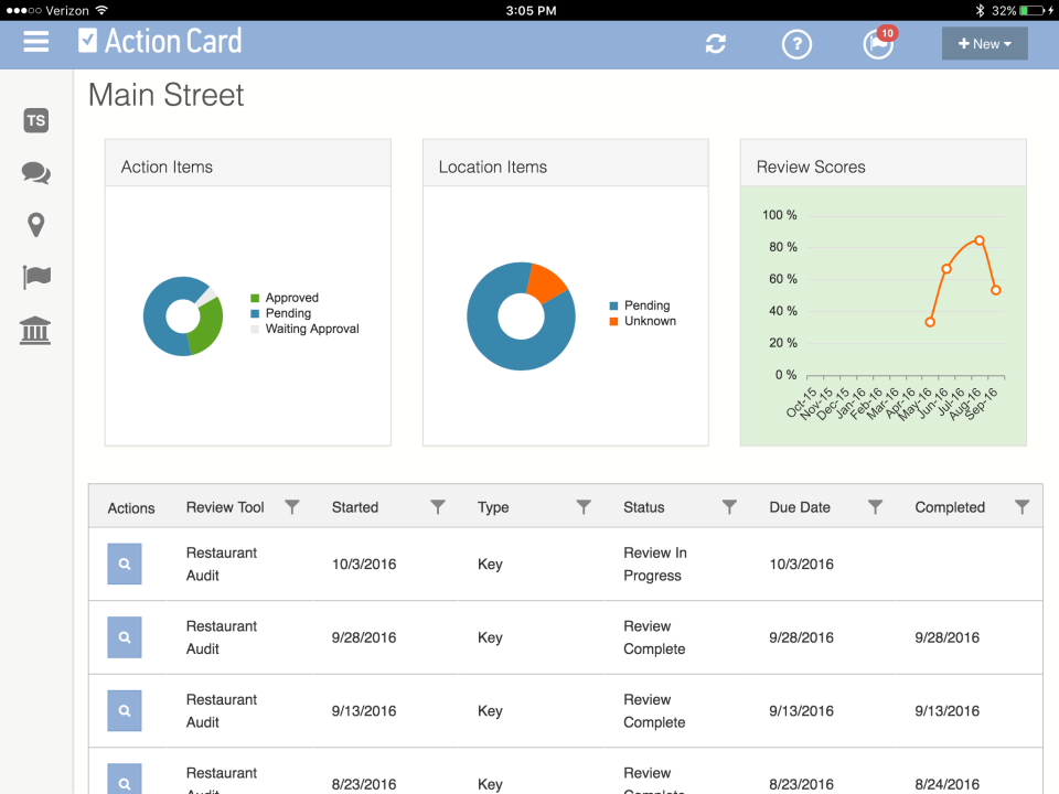screenshot of Action Card